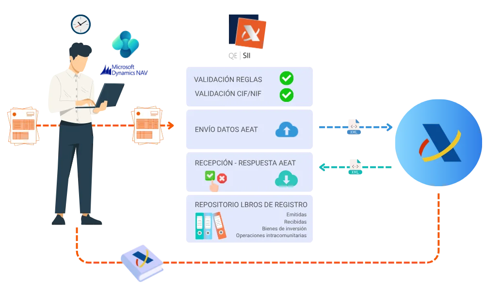 Esquema funcional QE SII
